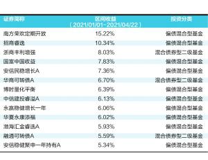 +Ʒ÷βҵ29%
